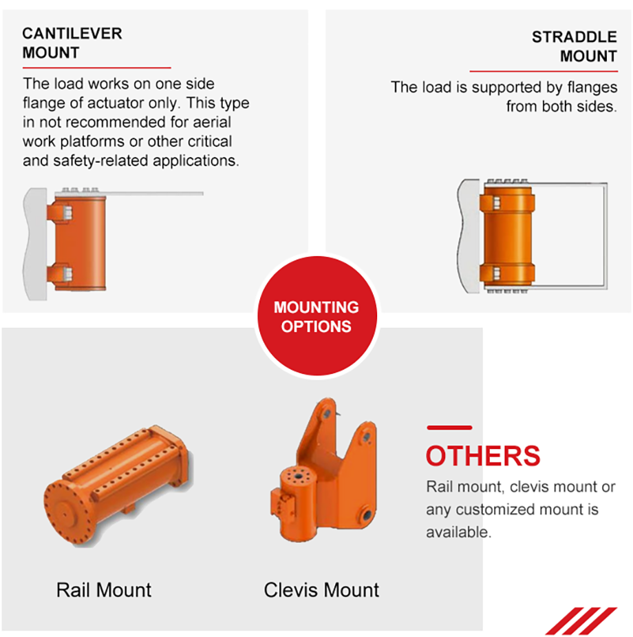 I-WL10-Series-200Nm-Helical-Hydraulic-Rotary-Actuator-3